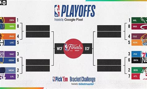 calendario playoffs nba 2023.